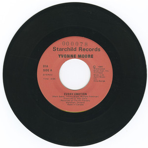 Every Emotion b/w Memories